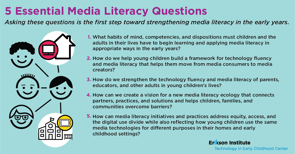 5 Essential Media Literacy Questions Waterford